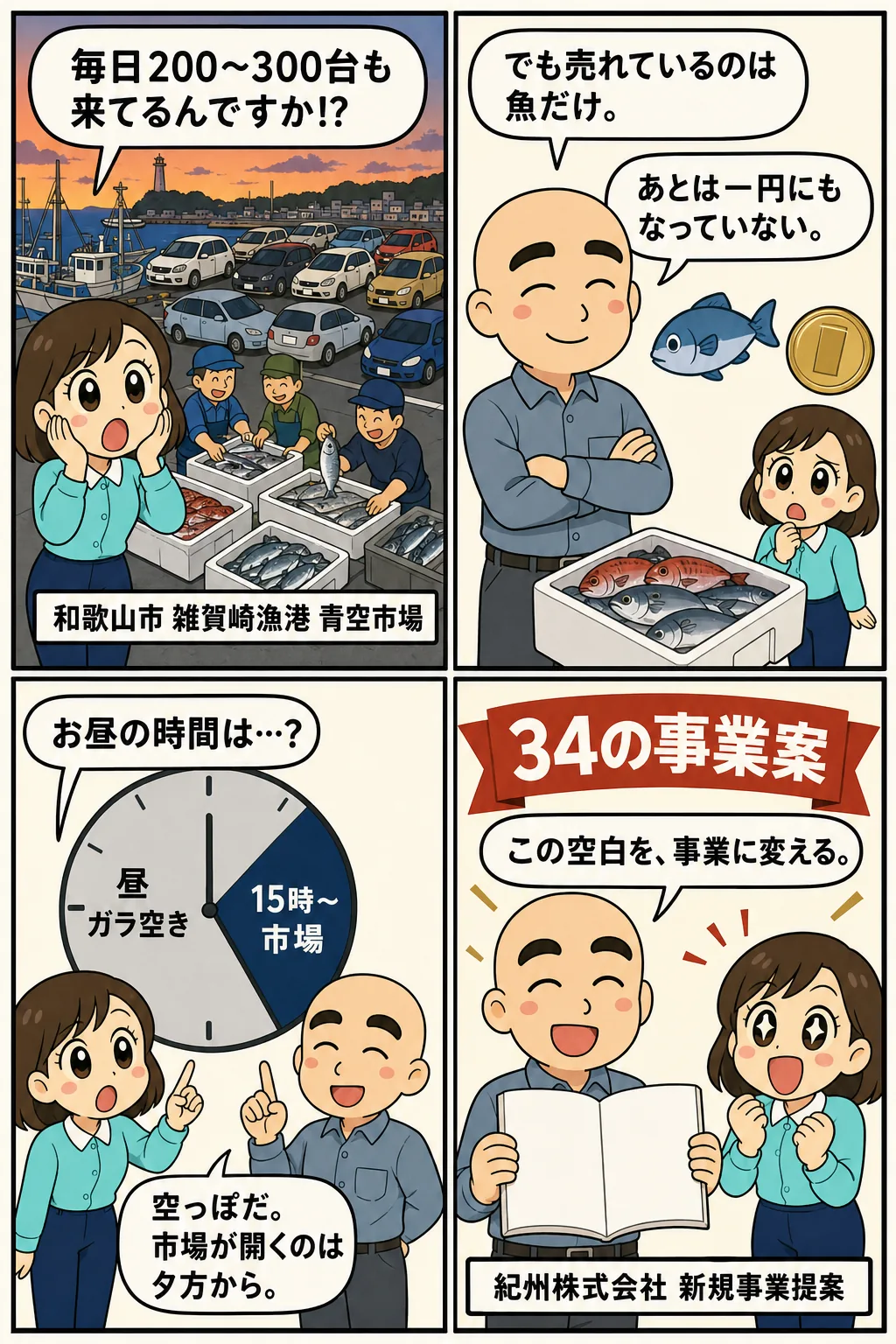 出発点は一つ。日々200〜300台が来ているのに、日中の雑賀崎は空いている。