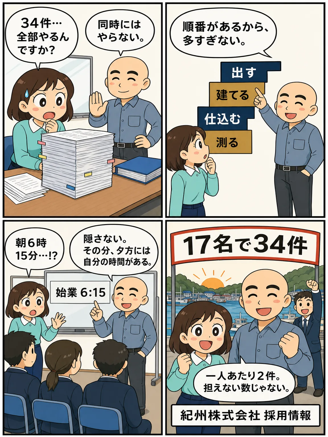 17名で34件。一人あたり2件という数字が、この会社の射程を示している。